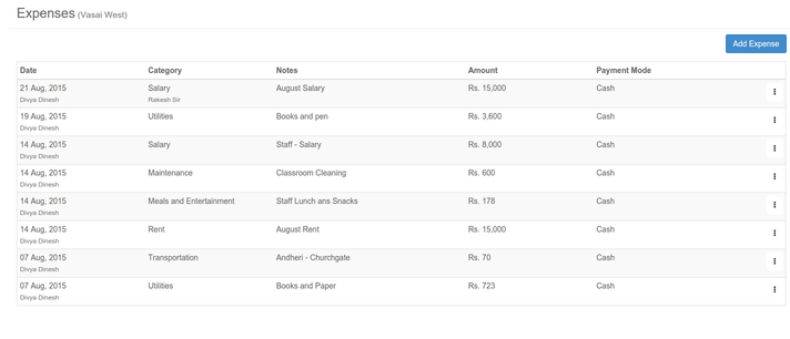 expense report categories